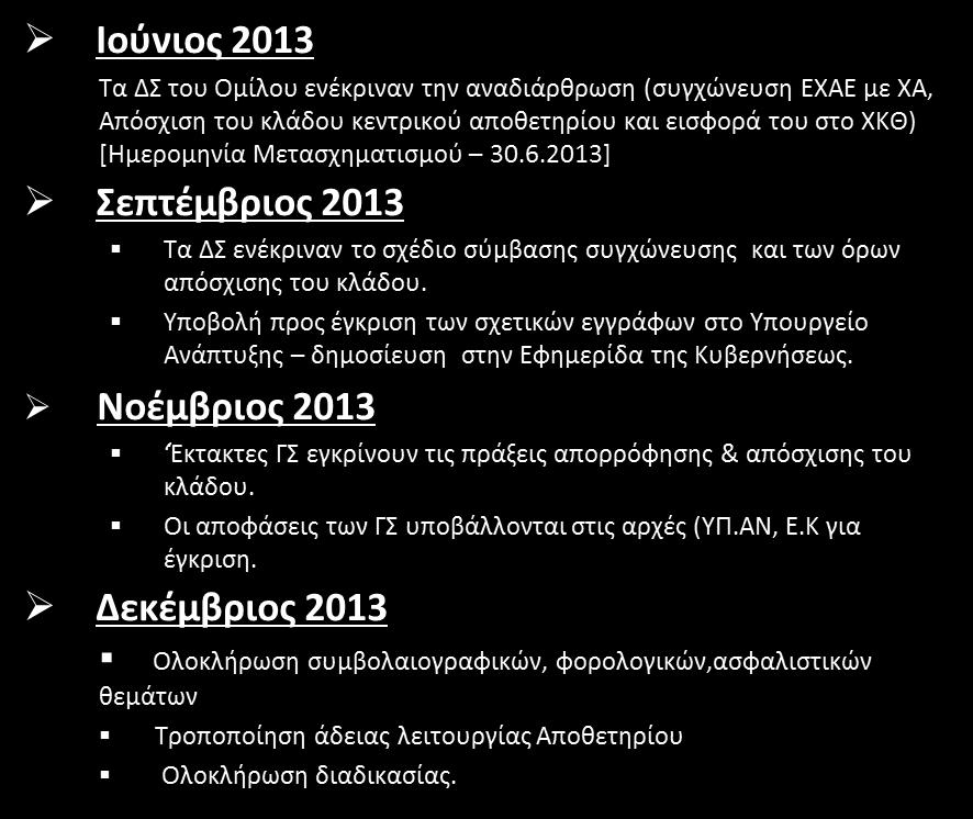 Αναδιάρθρωση