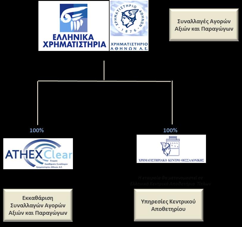 Χρονοδιάγραμμα