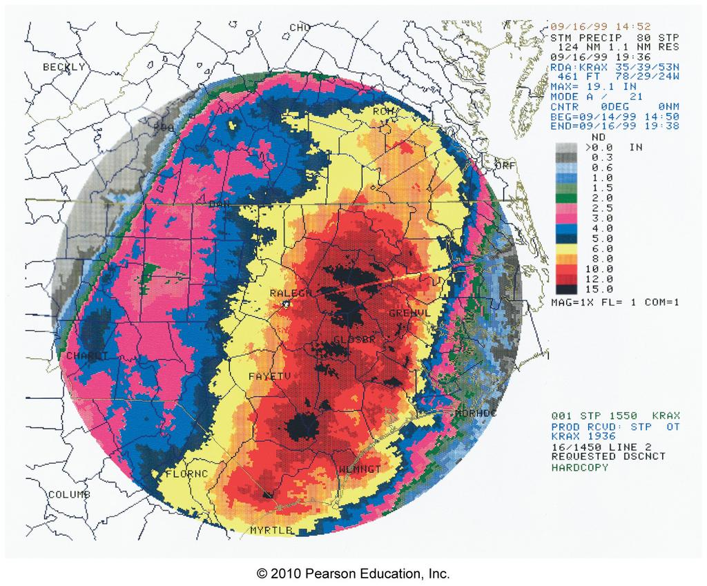 Precipitation