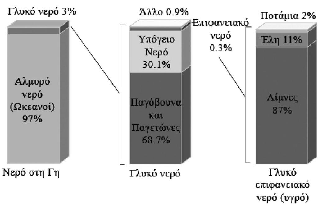 Παγκόσμια