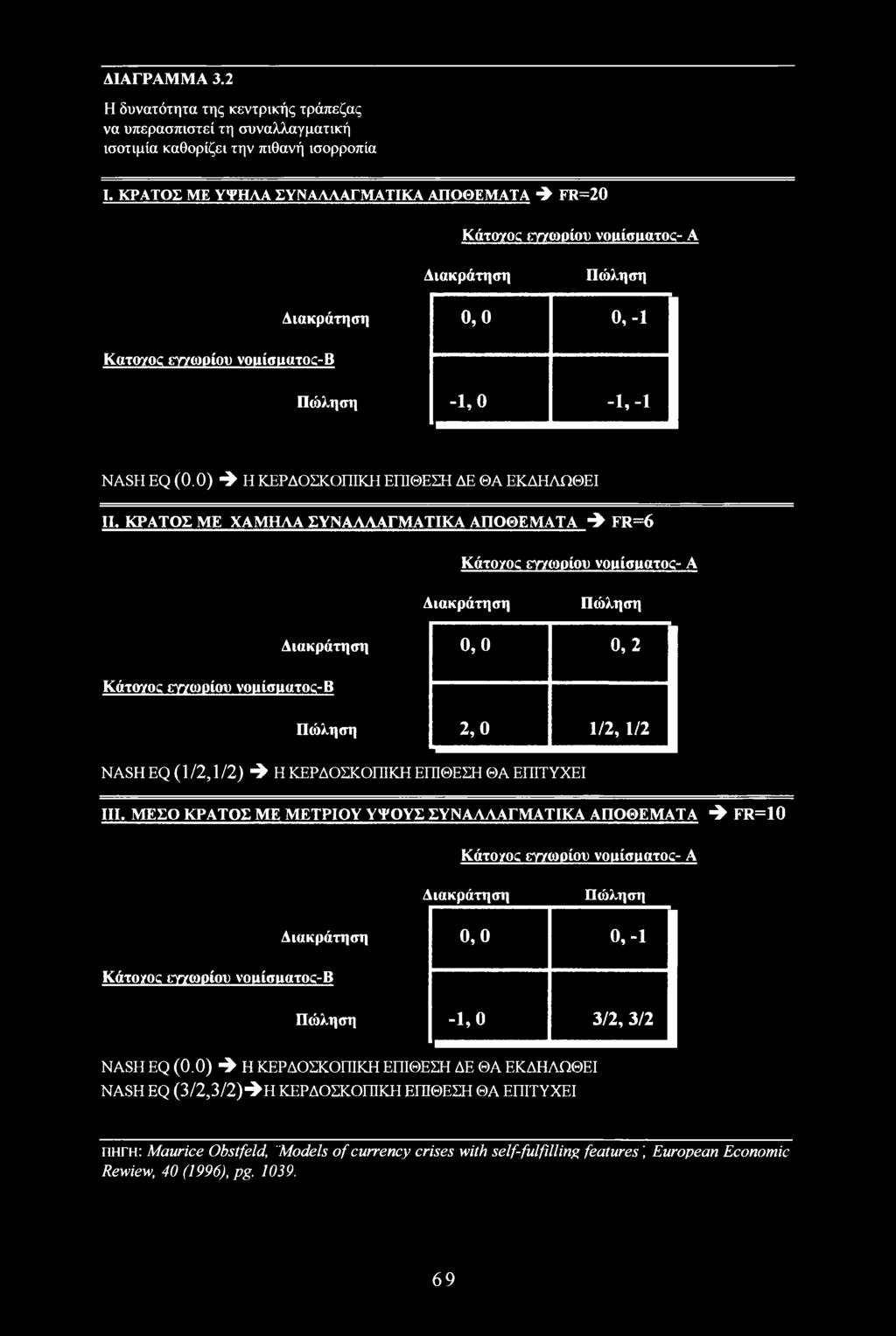 0) 4 Η ΚΕΡΔΟΣΚΟΠΙΚΗ ΕΠΙΘΕΣΗ ΔΕ ΘΑ ΕΚΔΗΛΩΘΕΙ II.