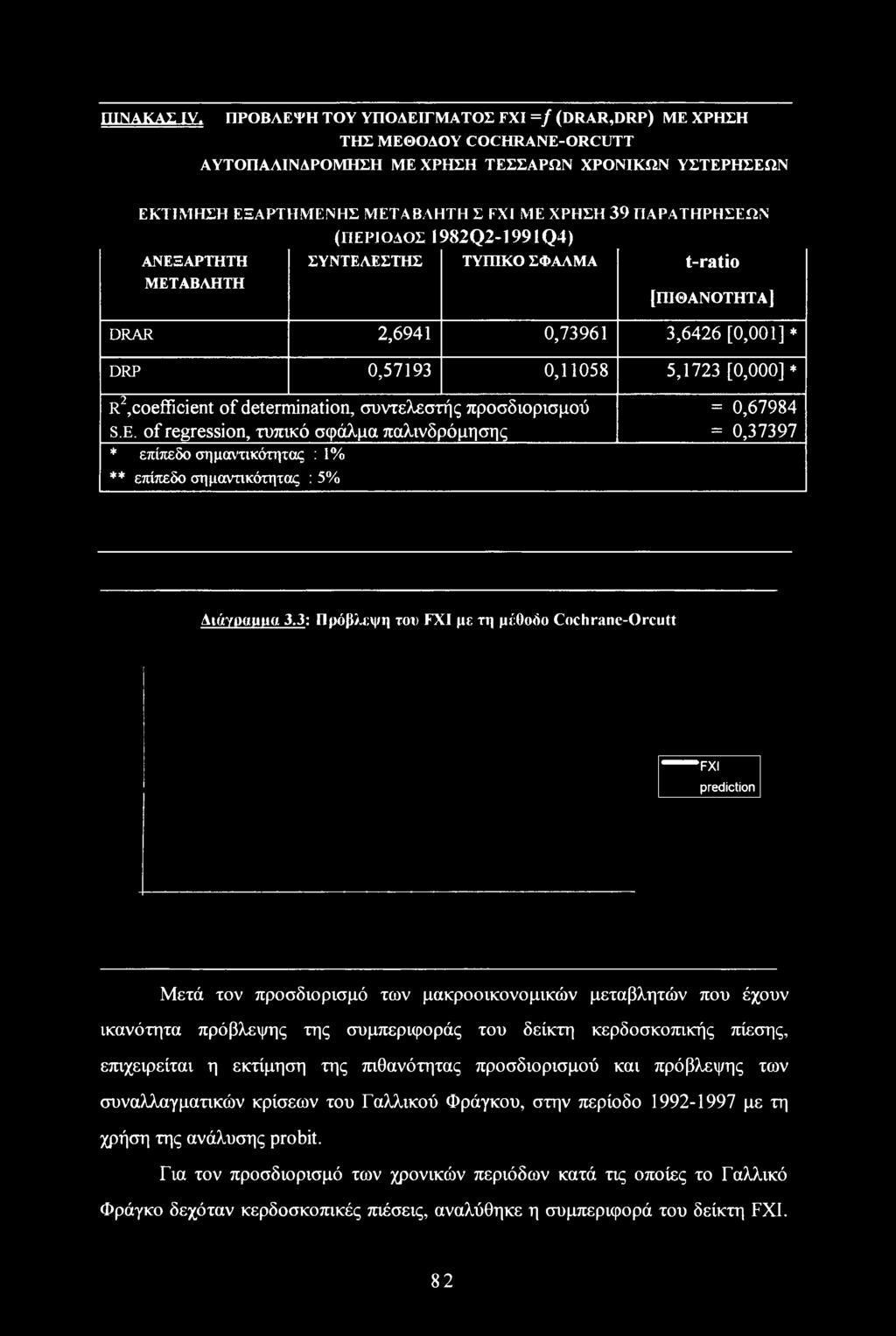 (ΠΕΡΙΟΔΟΣ 1982Q2-1991Q4) ΑΝΕΞΑΡΤΗΤΗ ΜΕΤΑΒΛΗΤΗ ΣΥΝΤΕΛΕΣΤΗΣ ΤΥΠΙΚΟ ΣΦΑΛΜΑ t-ratio [ΠΙΘΑΝΟΤΗΤΑ] DRAR 2,6941 0,73961 3,6426 [0,001] * DRP 0,57193 0,11058 5,1723 [0,000]* R2,coefficient of determination,