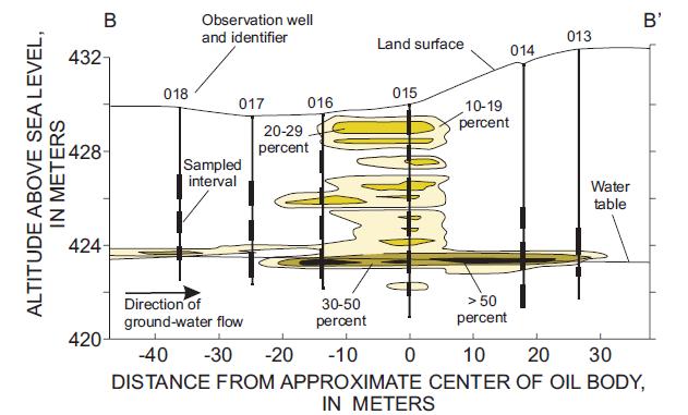 Έκταση ρύπανσης 1989-1990 (μη υδατική φάση) USGS 1998