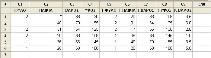 11 ΚΩΔΙΚΟΠΟΙΗΣΗ ΔΕΔΟΜΕΝΩΝ Η εντολή Code ψάχνει στις στήλες για μία τιμή η ένα σύνολο τιμών και τις αντικαθιστά με μία τιμή.