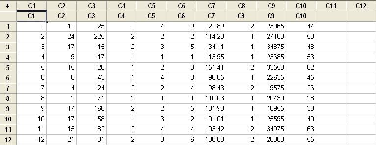 2.13 ΕΙΣΑΓΩΓΗ ΔΕΔΟΜΕΝΩΝ ΑΠΟ DATABASE Μπορούμε να εισάγουμε δεδομένα από μία Database στο Minitab με τη χρήση της εντολής File Query Database (ODBC).