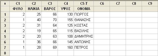 Για να προσθέσουμε μία στήλη, επιλέγουμε με δεξί click τη στήλη αριστερά εκείνης που θέλει να γίνει η προσθήκη και πατάμε το κουμπί Insert Column.