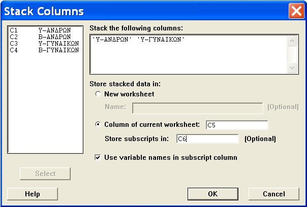 Δημιουργούμε ένα νέο Worksheet με το όνομα Apostivagmena Stoixia.MTW με τις μεταβλητές C1 Υ-ΑΝΔΡΩΝ, C2 Β-ΑΝΔΡΩΝ, C3 Υ-ΓΥΝΑΙΚΩΝ και C4 Β- ΓΥΝΑΙΚΩΝ.