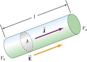 4. ΝΟΜΟΣ ΤΟΥ OHM, ΑΝΤΙΣΤΑΣΗ Ο νόμος του Ohm έχει διατυπωθεί πειραματικά και δηλώνει ότι το πηλίκο της διαφοράς δυναμικού V που εφαρμόζεται στα άκρα ενός αγωγού προς το ηλεκτρικό ρεύμα Ι που διαρρέει