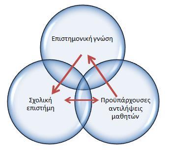 κατάλλθλο να διδαχκεί και ςε ποιο βακμό, ςε ποια θλικία και ποιο κα είναι το λεξιλόγιο που κα κατακτιςουν οι μακθτζσ. 3.