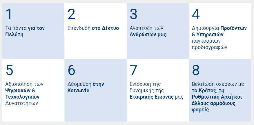 14 4. Στρατηγική της Εταιρείας και προοπτικές του Ομίλου για το έτος 2017 Το όραμά μας είναι η καθιέρωση του ΟΠΑΠ ως μία εταιρεία διασκέδασης και τυχερών παιγνίων παγκόσμιου επιπέδου.