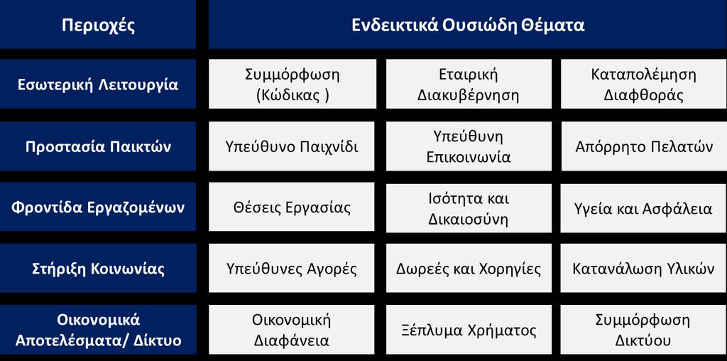 Όμιλος έχει θεμελιώσει μια σειρά από