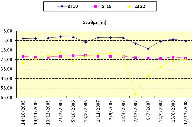 Σχήμα 5.2.4.