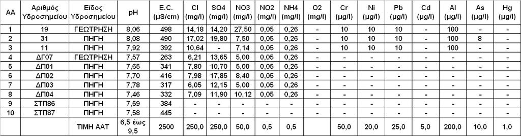 Πίνακας 4.4.1.