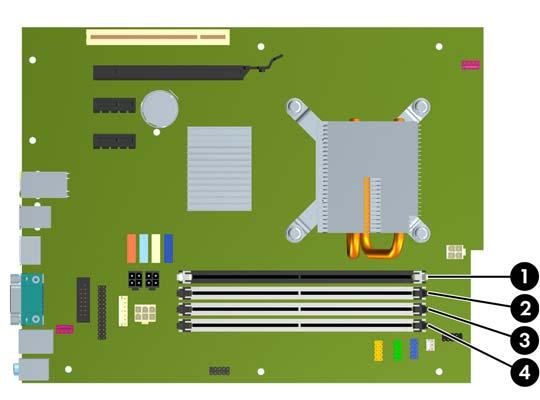 Τοποθέτηση μονάδων μνήμης DIMM στις υποδοχές Η μητρική κάρτα διαθέτει τέσσερις υποδοχές μονάδων μνήμης DIMM, δύο σε κάθε κανάλι. Οι υποδοχές έχουν τις ενδείξεις DIMM1, DIMM2, DIMM3 και DIMM4.