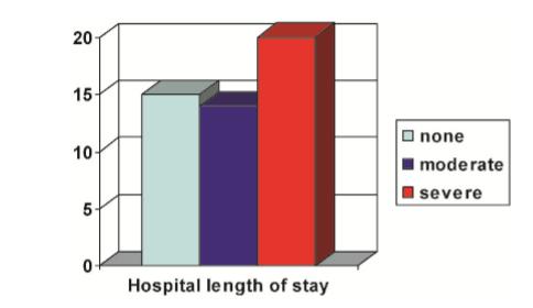 In-Hospital stay PPM Astudillo