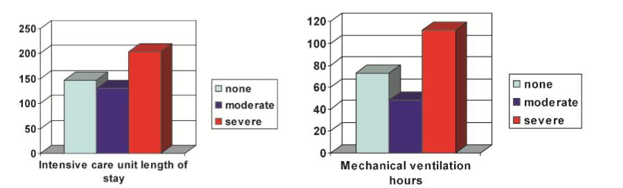 ICU-Mechanical Ventilation-PPM