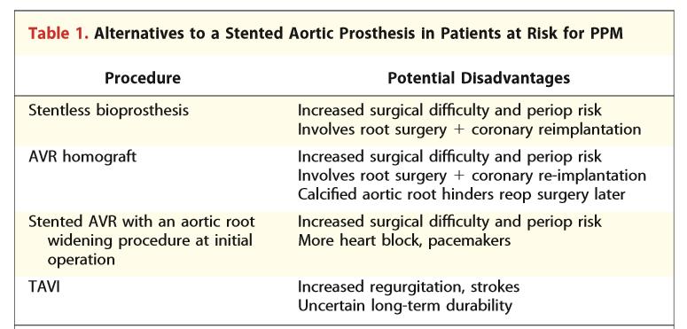 JACC: CARDIOVASCULAR