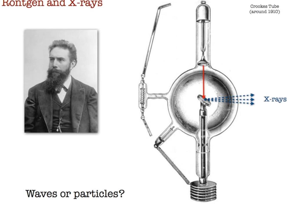 Rӧntgen και ακτίνες Χ Κύματα ή