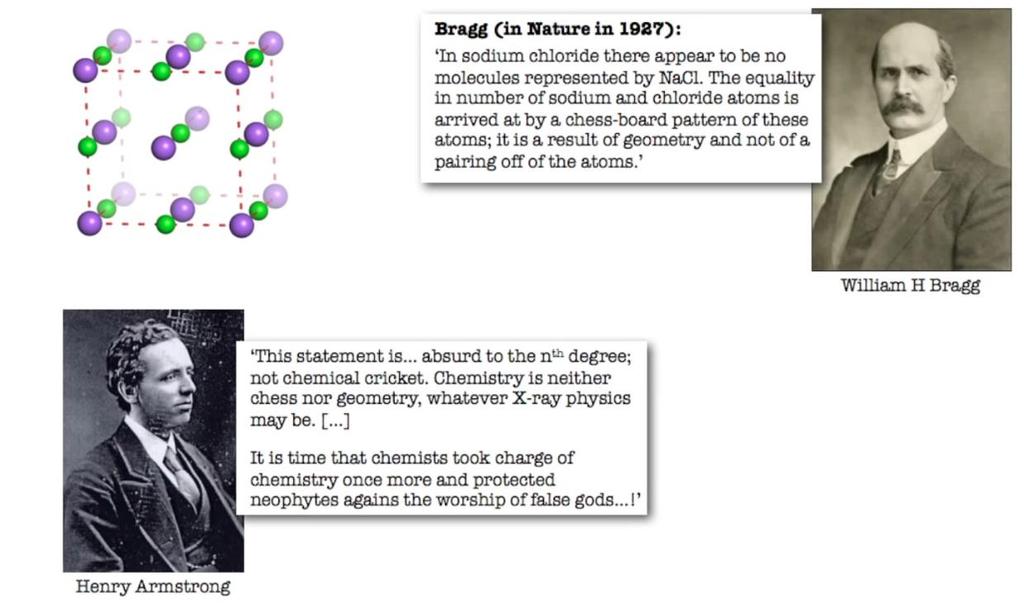 Η αντίδραση των χημικών Στο χλωριούχο νάτριο φαίνεται πως δεν υπάρχουν μόρια που αντιπροσωπεύουν το NaCl.