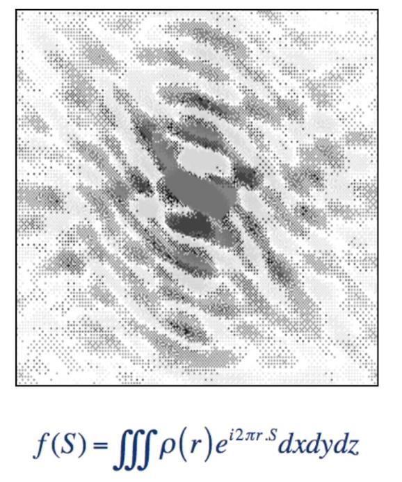 Περίθλαση από ένα πρωτεϊνικό μόριο K. Cowtan s Book of Fourier (http://www.