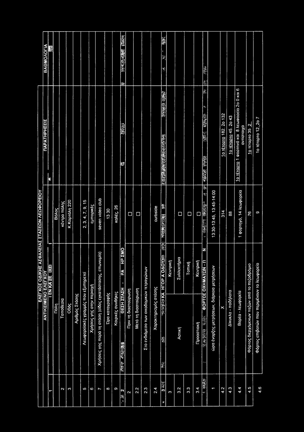 Καρτάλη 220 δός Αριθμός Στάσης 2, 3, 4, 7, 9, 5 εμπορικές Λεωφορείακές γραμμές που εξυπηρετεί Χρήσεις γης στην περιοχή seven video club Χρήσεις γης παρά τη στάση (είδος εγκατάστασης, επωνυμία) ο CO