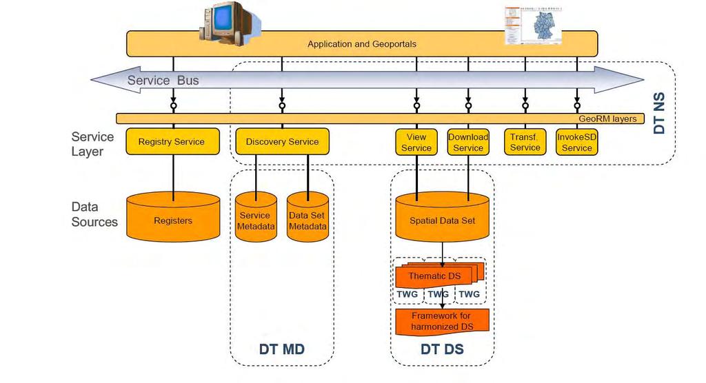 Ομάδα Εργασίας Μεταδεδομένων (DT MD Drafting Team Metadata).