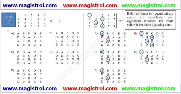 Magistr OL