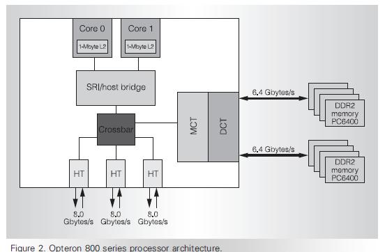 switching - Can connect 8