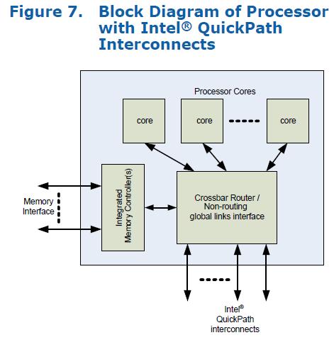 Intel QuickPath