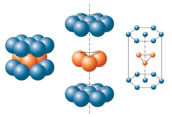 5.1Γ ΜΕΓΙΣΤΗΣ ΠΥΚΝΟΤΗΤΑΣ ΕΞΑΓΩΝΙΚΗ HEXAGONAL CLOSE-PACKED (HCP) -