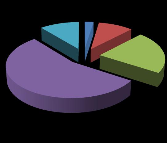 2% Απόλυτα 55% 11% 10% 22% Οφτε υμφωνώ Οφτε υμφωνώ υμφωνώ Απόλυτα Γηάγξακκα 12: Παξνρή πιεξνθόξεζεο πξνο ηε δηνίθεζε ηνπ νξγαληζκνύ Βάζε ησλ απνηειεζκάησλ απηψλ κπνξεί λα ζεκεησζεί φηη ε πιεηνςεθία