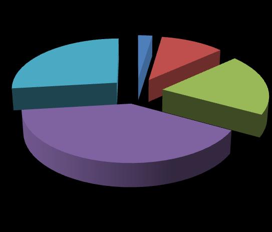 2% Απόλυτα 27% 40% 11% 20% Οφτε υμφωνώ Οφτε υμφωνώ υμφωνώ Απόλυτα Γηάγξακκα 15: Η βειηηζηνπνίεζε ησλ παξερόκελσλ ππεξεζηώλ ηνπ νξγαληζκνύ πλνςίδνληαο ηα απνηειέζκαηα ησλ απαληήζεσλ ησλ εξσηεζέλησλ