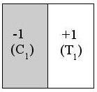 επιτυγχάνεται χάρη στην ικανότητα μεταβολής της κλίμακας s και μετατόπισης των κυματιδίων Haar, στα οποία βασίζονται τα σύνολα-παράθυρα [45]. (α) (β) (γ) Εικόνα 2.