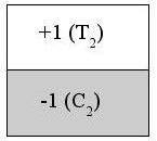 Για κάθε συνδυασμό κλίμακας r και κατεύθυνσης o, πραγματοποιείται μηπαραμετρική ανάλυση σε όλα τα αντίστοιχα τετραγωνικά παράθυρα.