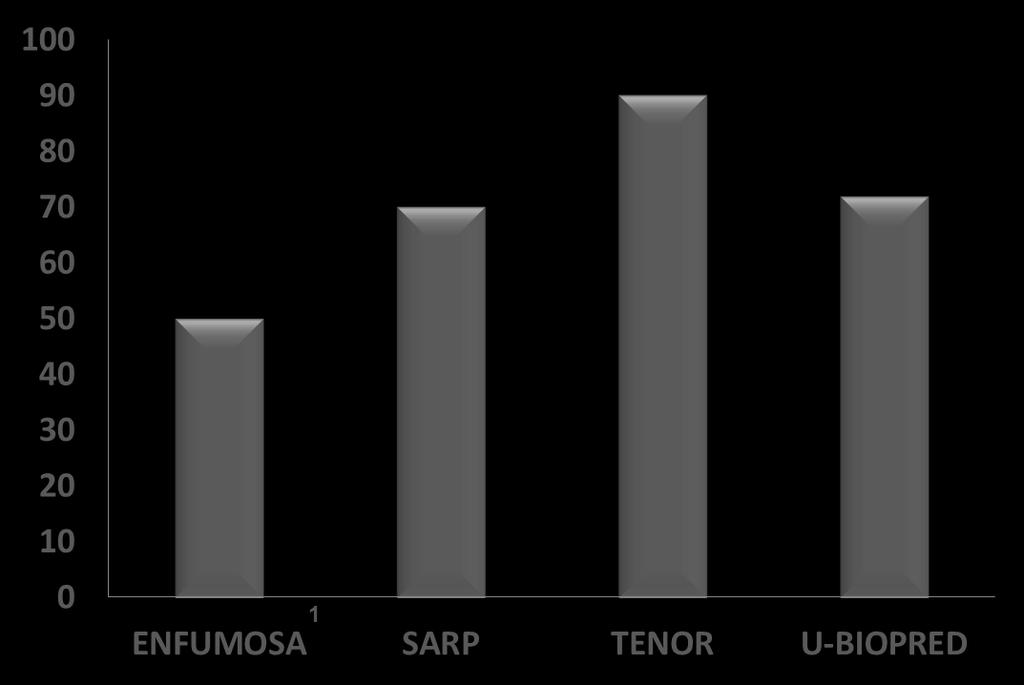 2 3 4 1. ENFUMOSA. Eur Respir J 2003; 2. Moore WC, et al.