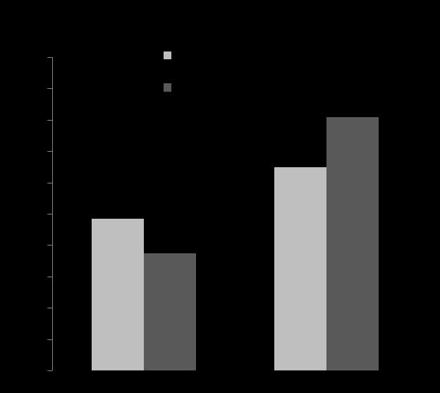 n=364 n=523 n=537 n=315 n=2452 AQLQ Mini-AQLQ Chipps B, et