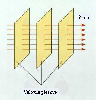 1 Modul 7: Svetloba in slike 1.1 Uvod V geometrijski optiki se ne menimo za uklon in interferenco. Pri podrobnem opazovanju meje svetlobnega curka niso preme.