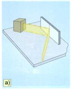 (b) Ko je λ d, postane uklon pomemben, približek geometrijske optike ni več uporaben.