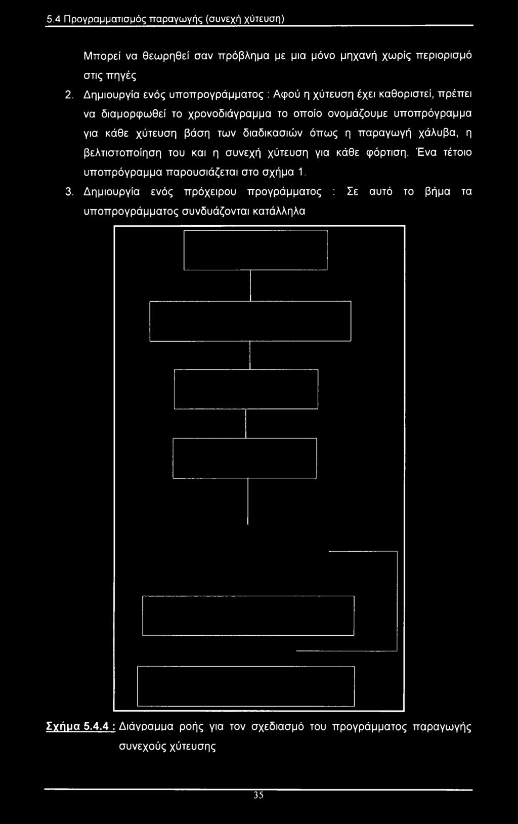 βάση των διαδικασιών όπως η παραγωγή χάλυβα, η βελτιστοποίηση του και η συνεχή χύτευση για κάθε φόρτιση. Ένα τέτοιο υποπρόγραμμα παρουσιάζεται στο σχήμα 1. 3.