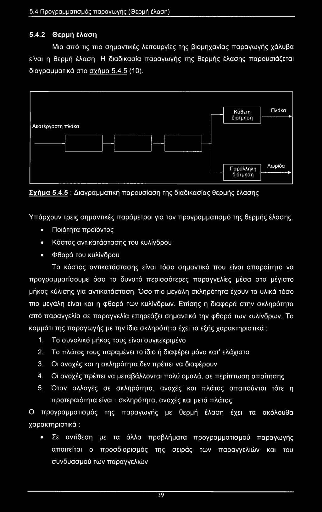 5 (10). Ακατέργαστη πλάκα Κάθετη διάτμηση Πλάκα Παράλληλη διάτμηση Λωρίδα Σχήμα 5.4.