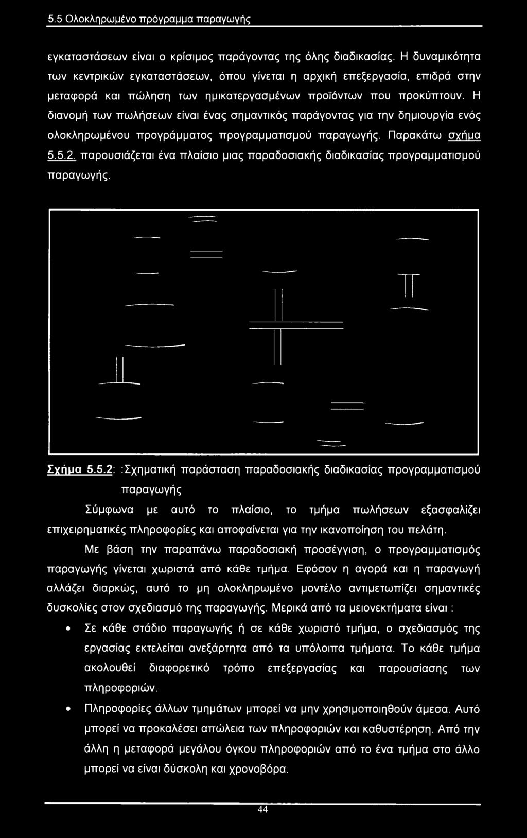 Η διανομή των πωλήσεων είναι ένας σημαντικός παράγοντας για την δημιουργία ενός ολοκληρωμένου προγράμματος προγραμματισμού παραγωγής. Παρακάτω σγήρα 5.5.2.