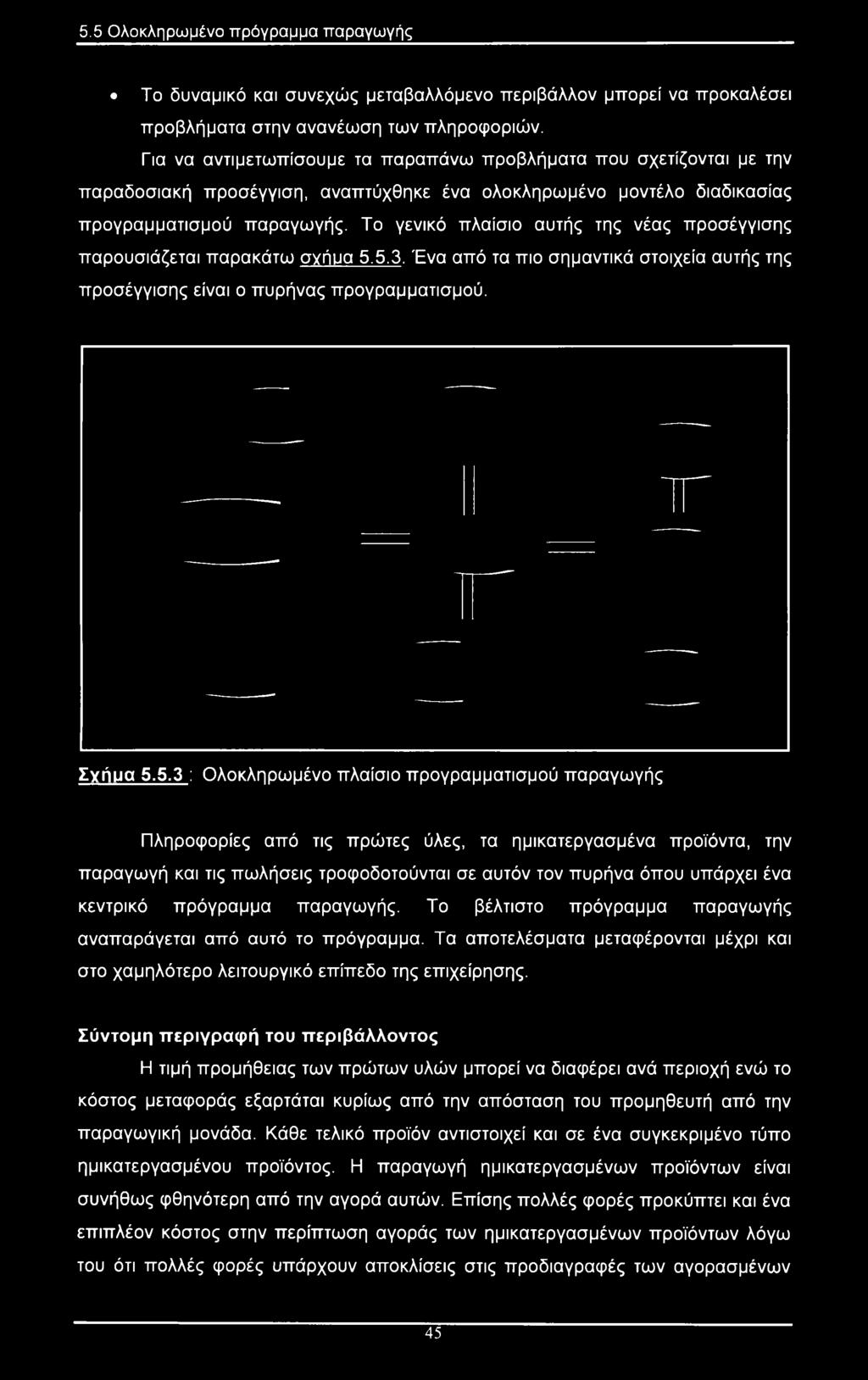 Το γενικό πλαίσιο αυτής της νέας προσέγγισης παρουσιάζεται παρακάτω σχήμα 5.
