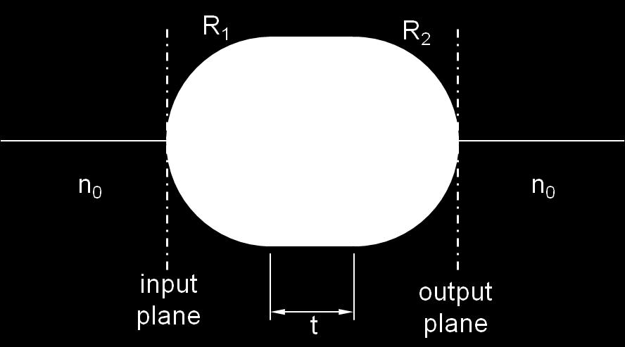 Τα επίπεδα εισόδου και εξόδου του συστήματος επίσης φαίνονται στο σχήμα (input/output planes).