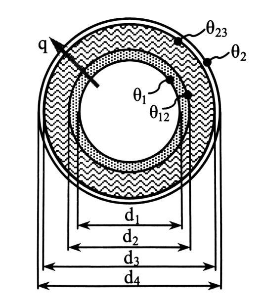Σχήμα 2.7: Αγωγή δια μέσου σύνθετου κυλινδρικού τοιχώματος. Παρατηρήσεις Τοίχωμα αρκετά μεγάλου μήκους. Η θερμορροή μεταδίδεται ομοιόμορφα, μόνο ακτινικά.