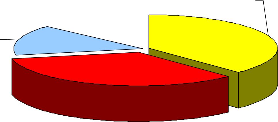 Κύριες αιτίες θανάτου (%) στον κόσμο, 2001 νεοπλάσματα 15%