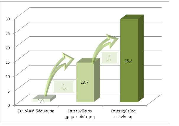 EUR) Εξεταζόμενα μέσα: SMEG 07, EPMF-G, RSI, RSFF, FCP-FIS, EDIF GF 1,