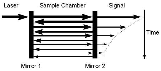 Κεφάλαιο 3 Περιγραφή Πειραματικής Διάταξης φαίνεται στο Σχήμα 3.2.