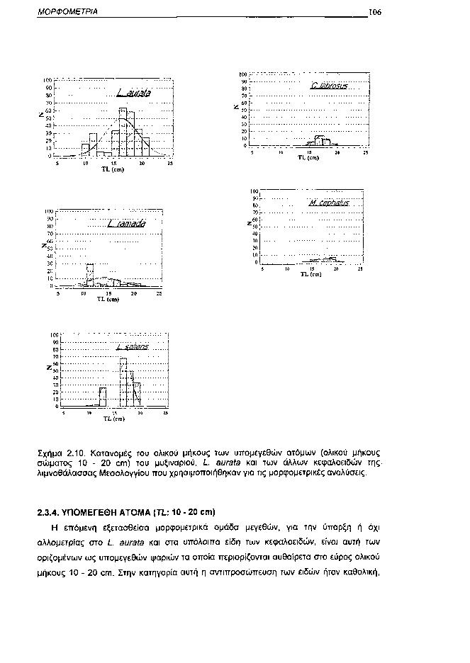 ΜΟΡΦΟΜΕΤΡΙΑ 16 1 9 8 7 6 5 4 3 2 1 IO IS TL (cm) LJÎLMJ 2 25 r 1 9 8 7 6 4 3E 2 1^ 15 TL (cm) "ClRhmä'K 25 1 9 8 7 z 6 A 5 4 3 2 1 'UTémicfâ 1 9 8 7 6 5 5 4 3 2 f 1 1 15 TL (cm) M.