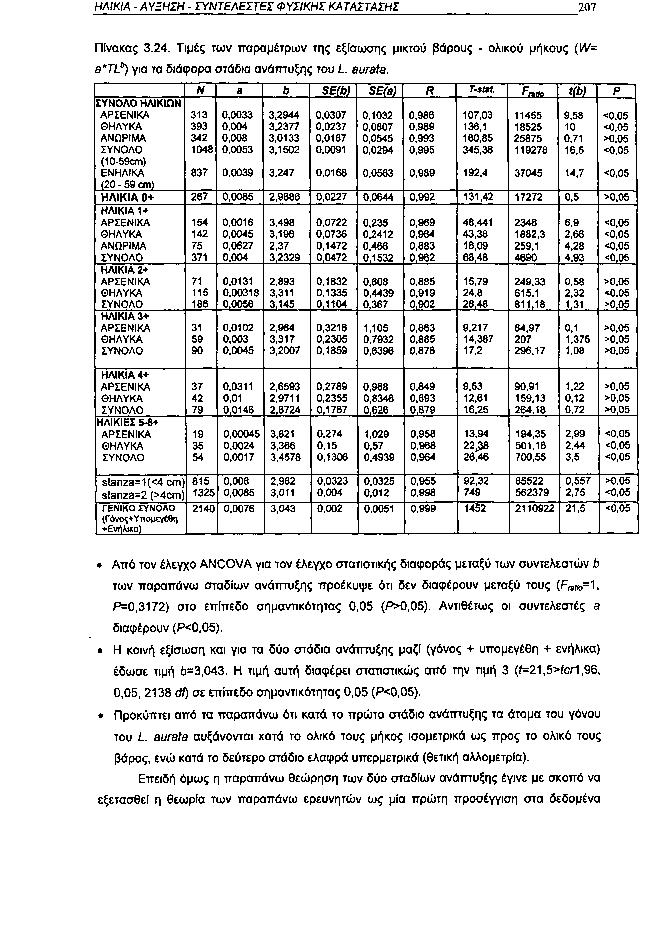 ΗΛΙΚΙΑ ΑΥΞΗΣΗ ΣΥΝΤΕΛΕΣΤΕΙ ΦΥΣΙΚΗΣ ΚΑΤΑΣΤΑΣΗΣ 27 Πίνακας 3.24. Τιμές των παραμέτρων της εξίσωσης μικτού βάρους ολικού μήκους (W= a*tl b ) για τα διάφορα στάδια ανάπτυξης του L aurata.