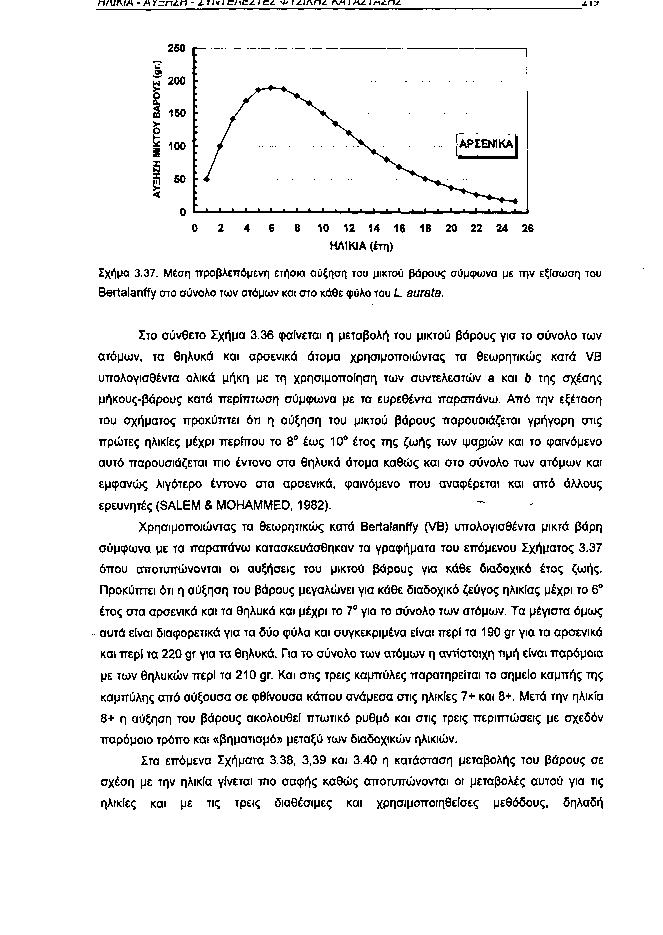 ΠΛ/Λ/Λ Λ r~nzn ζ, r/v / CI\CÎ Ι α. ν ii.it\ni. Γ\/ΛΙ/ΛΔ. is\t.ru. ^ _ ^ ζ ι y 25 Ο) w 2 Ö α SÜ 15 6' 1 χ ιϋ 5 ο» *' ' ' ' «' «««..' t. 1. 1. 1. 1. 2 4 6 8 1 12 14 16 18 2 22 24 26 ΗΛΙΚΙΑ (έτη) Σχήμα 3.
